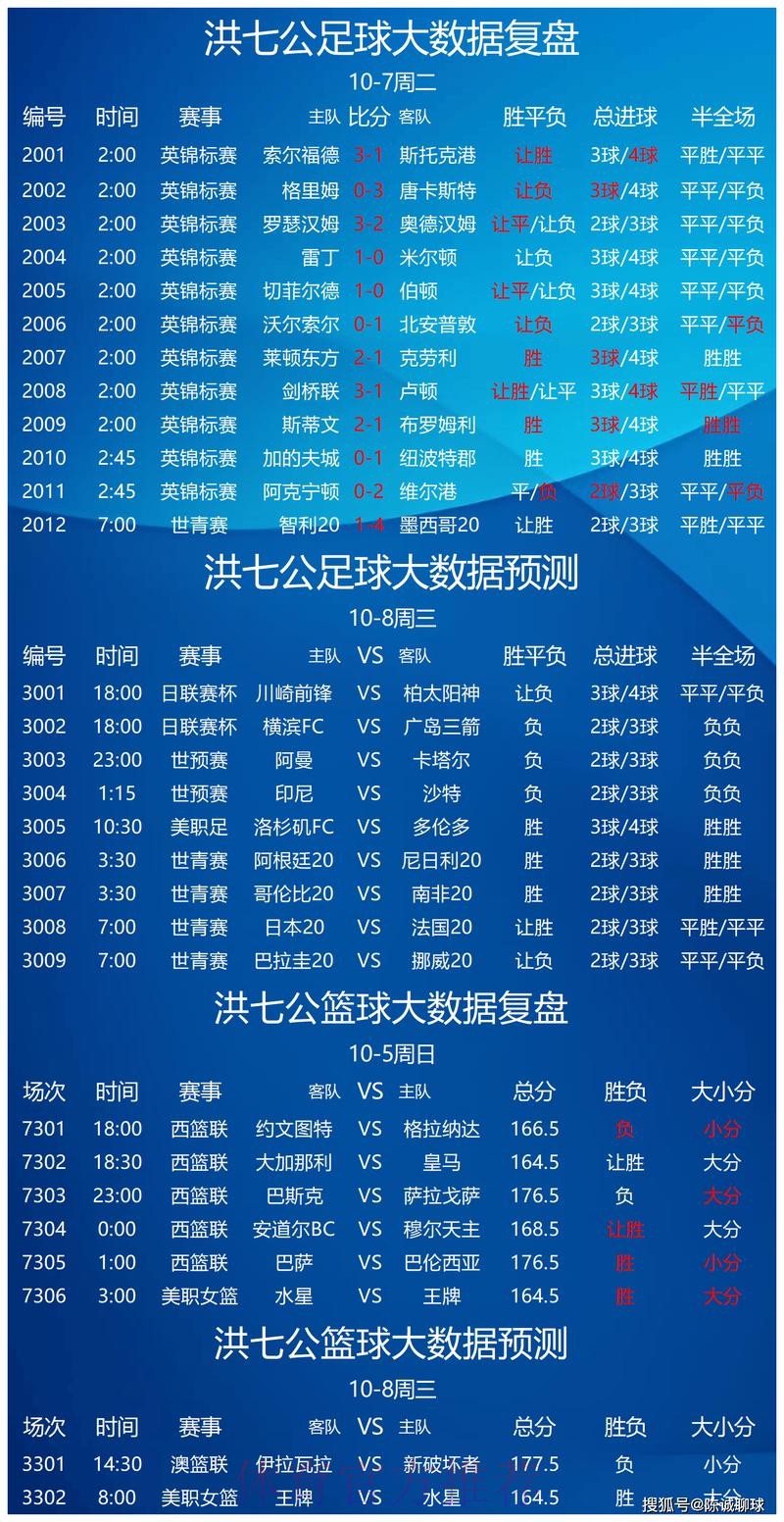 世界杯竞猜热门球队分析与预测